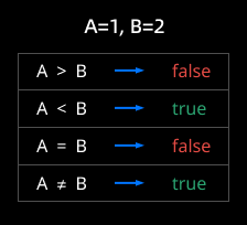 CompareValues