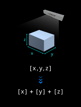 DecomposeObjectDimensions
