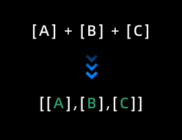 MergeData