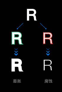 MorphologicalTrans