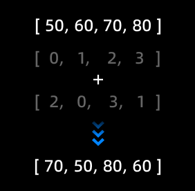 ReorderByIndexList