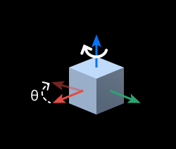 RotatePosesAroundAxisByAngle