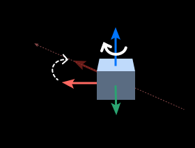 RotatePosesAxesToSpecifiedDirections