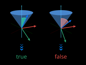 ValidatePosesByIncludedAnglesToReferenceDirection