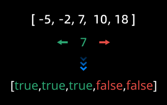 DichValuesByThreshold