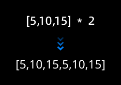 RepeatDataAndConcatenateCopies