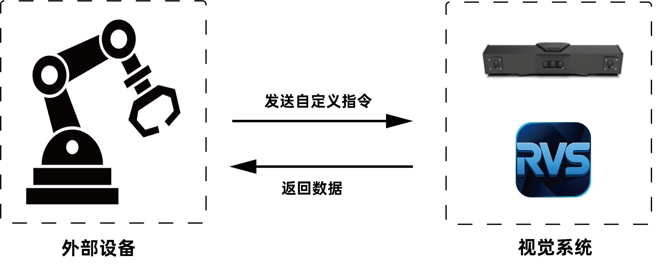 机器人通信架构-Adapter