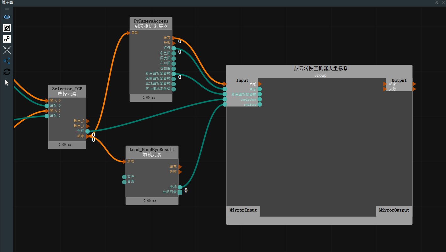 cloud2robot_port0