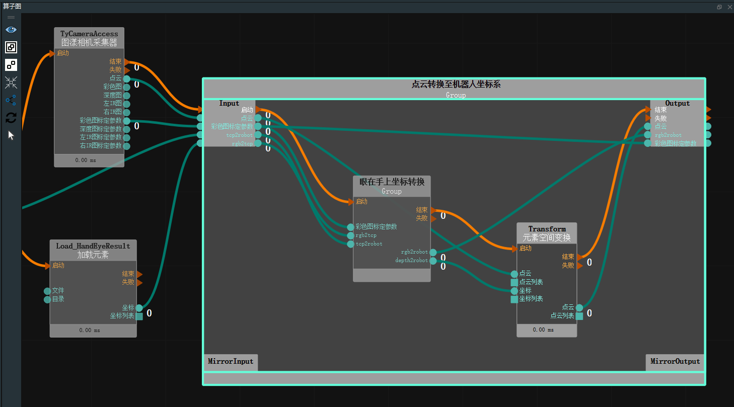 cloud2robot_port1