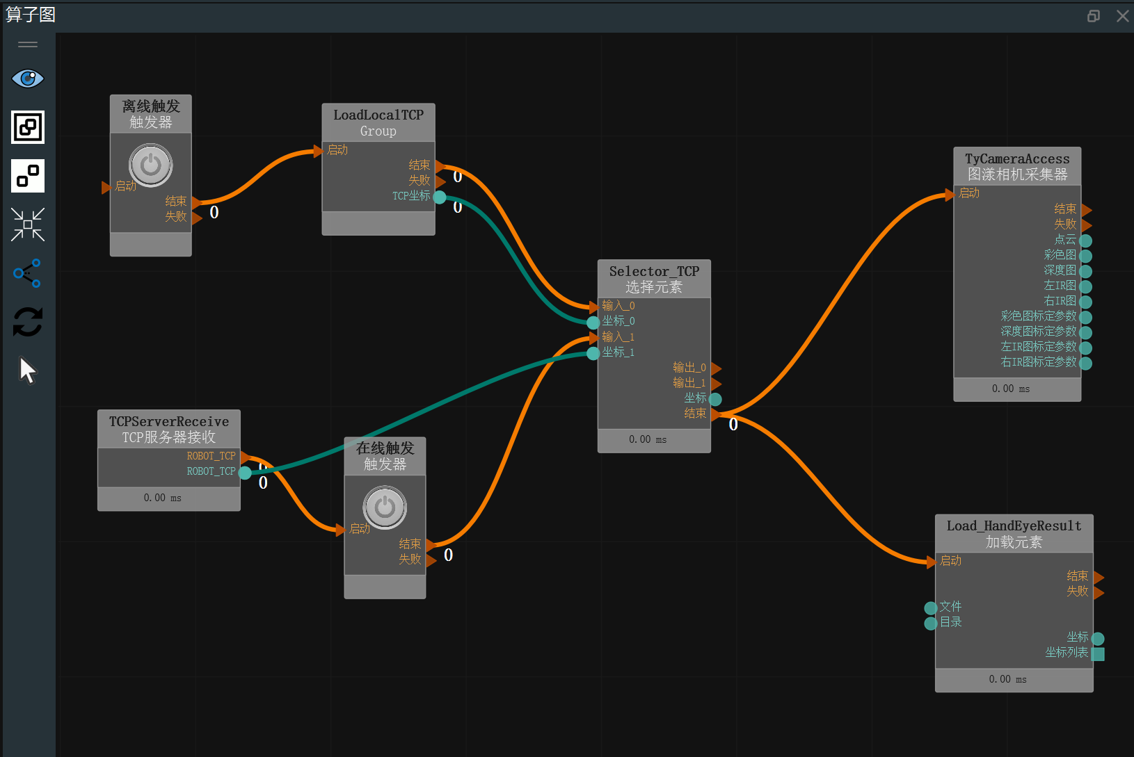 online_offline_node