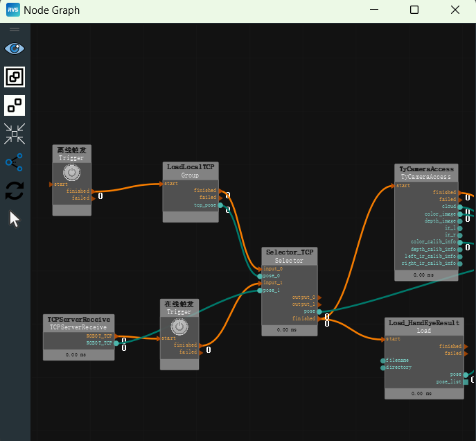 online_offline_node